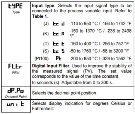 NOVUS-N1050-Temperature-Controller-fig 26