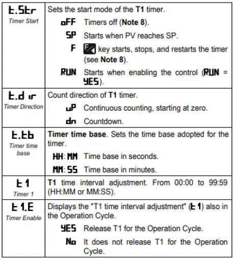 NOVUS-N1050-Temperature-Controller-fig 28