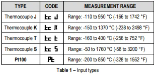NOVUS-N1050-Temperature-Controller-fig 3
