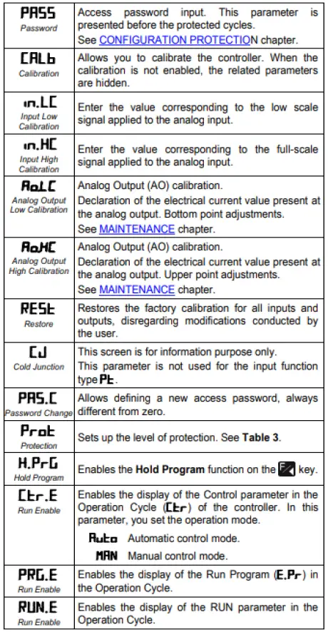 NOVUS-N1050-Temperature-Controller-fig 30
