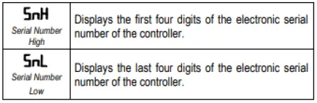 NOVUS-N1050-Temperature-Controller-fig 31