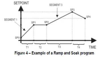 NOVUS-N1050-Temperature-Controller-fig 32