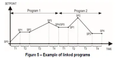 NOVUS-N1050-Temperature-Controller-fig 33