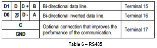 NOVUS-N1050-Temperature-Controller-fig 36