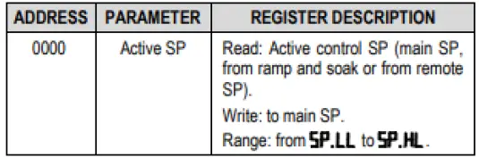 NOVUS-N1050-Temperature-Controller-fig 37