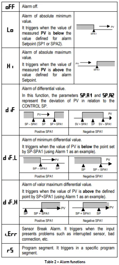 NOVUS-N1050-Temperature-Controller-fig 4