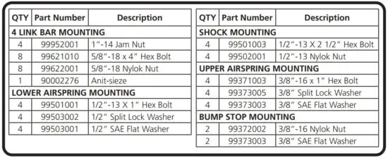 FIG 5 Hardware List.JPG