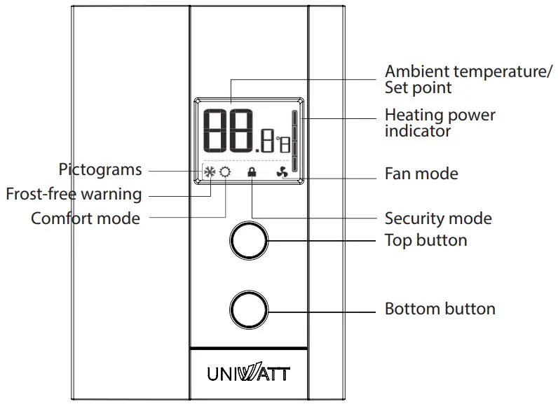 Stelpro Uniwatt - fig4