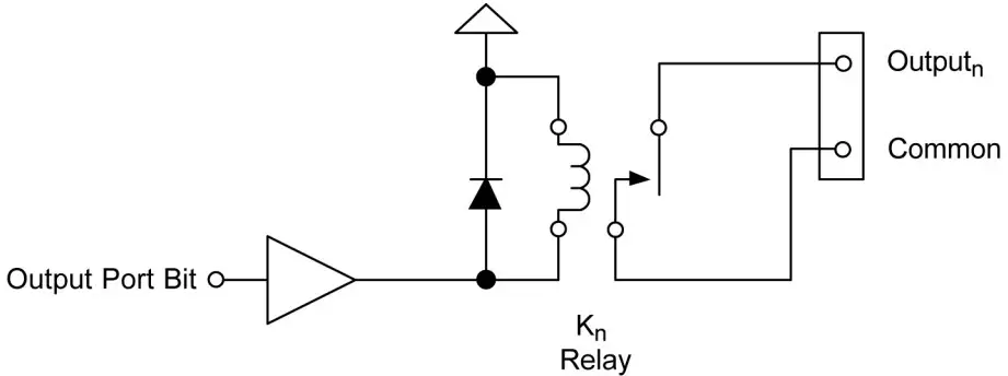 Input Circuit 
