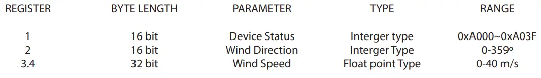 Comptus-A70H-USDC-Ultrasonic-Speed-and-Direction-Compact-fig-3