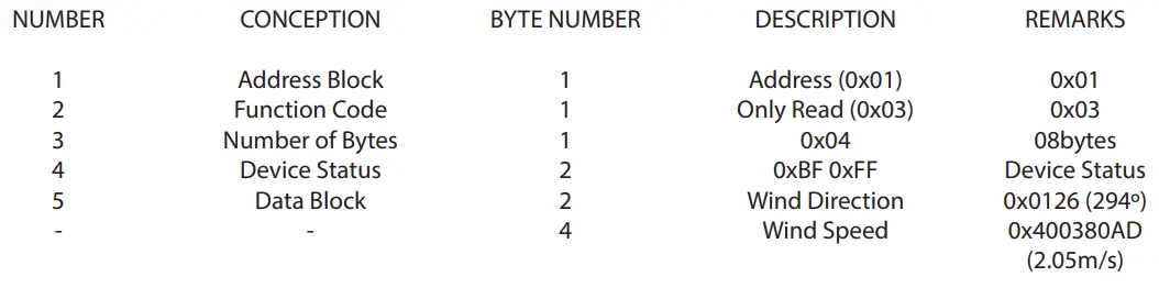 Comptus-A70H-USDC-Ultrasonic-Speed-and-Direction-Compact-fig-4