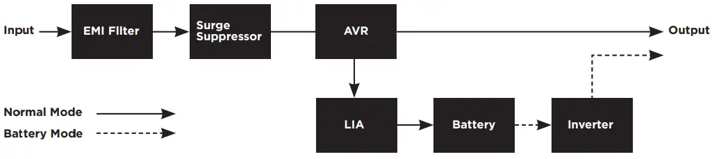 System Function Block Diagram