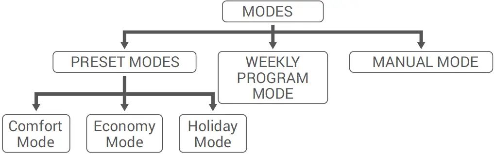 GENERAL -LIFE- ARUNA- 301S -Wired -Room -Thermostats -18