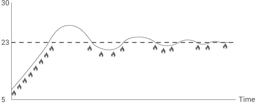 GENERAL -LIFE- ARUNA- 301S -Wired -Room -Thermostats -19