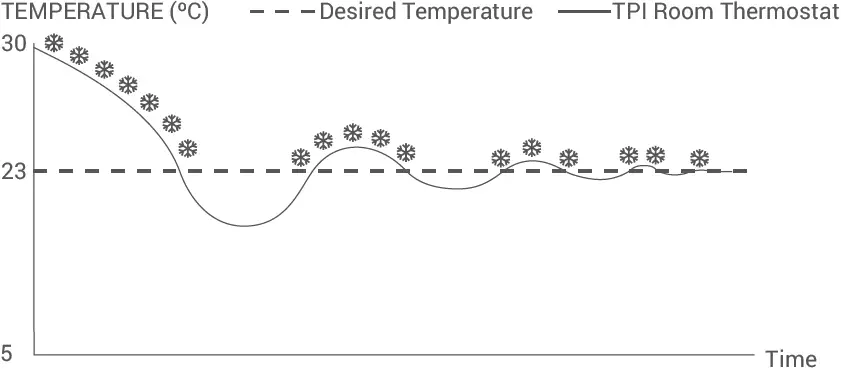 GENERAL -LIFE- ARUNA- 301S -Wired -Room -Thermostats -20
