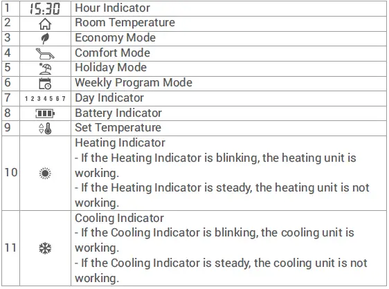 GENERAL -LIFE- ARUNA- 301S -Wired -Room -Thermostats -22