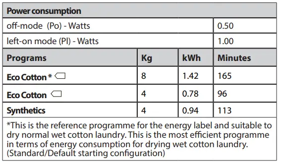 Indesit YTN M11 83K RX IT tumble dryer fig19
