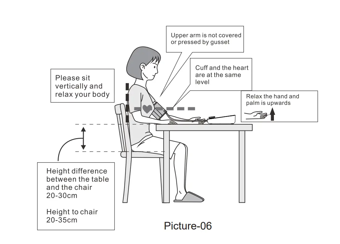 Measurement Procedure