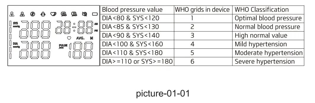 Important Information on Blood Pressure and its Measurement