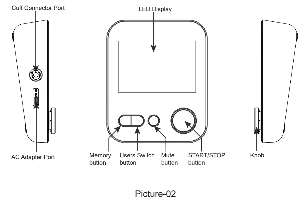 Components of your blood pressure monitor