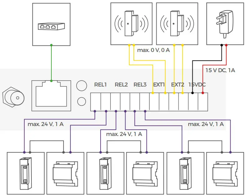 CONNECTING THE DEVICE