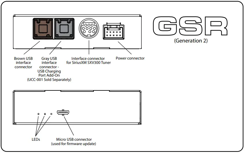 VAIS TECHNOLOGY SXV300 SiriusXM Satellite Radio Interface - Connectors and Ports