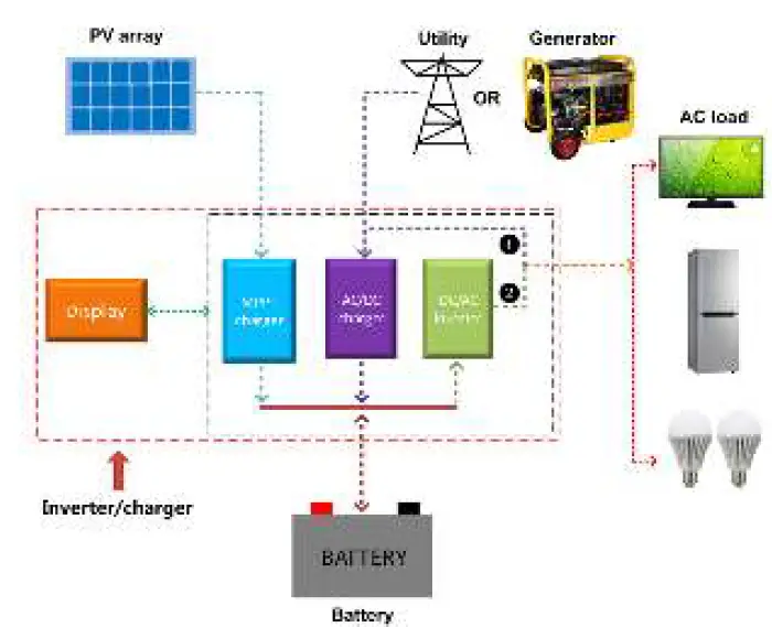 EPEVER-UP1000-UP1500-Inverter-Charger-FIG-10