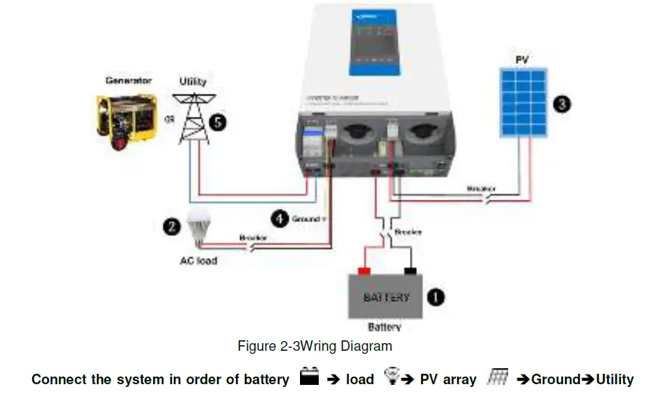 EPEVER-UP1000-UP1500-Inverter-Charger-FIG-13