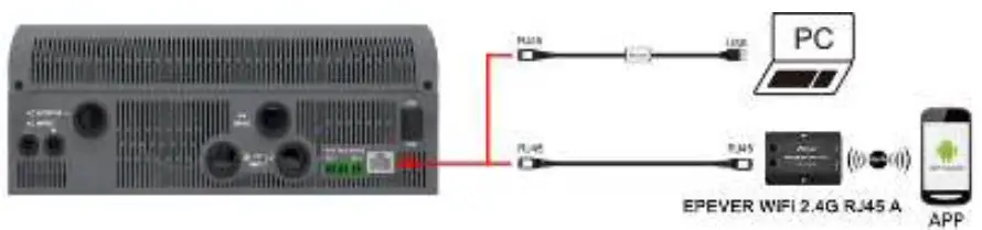 EPEVER-UP1000-UP1500-Inverter-Charger-FIG-15