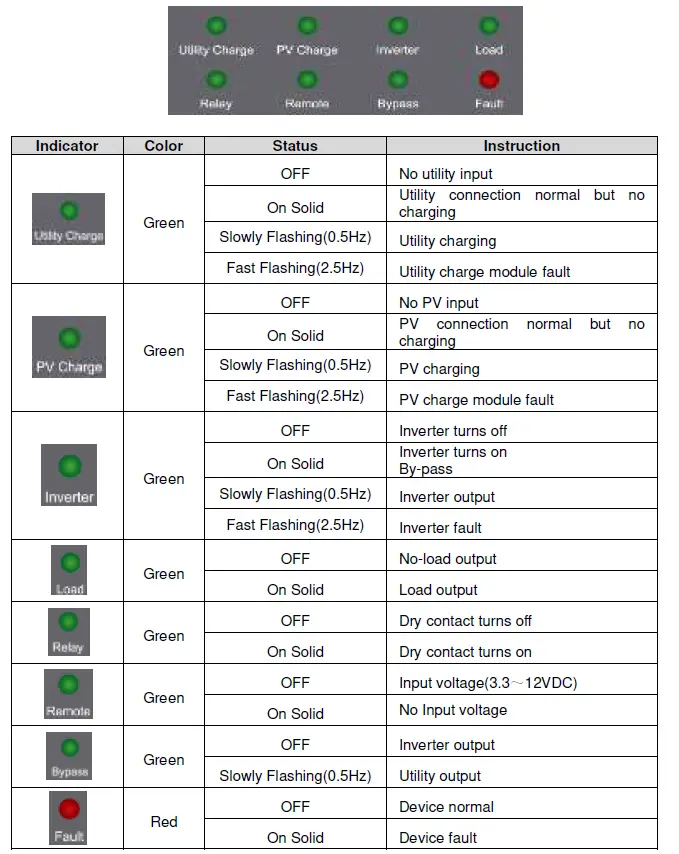 EPEVER-UP1000-UP1500-Inverter-Charger-FIG-17