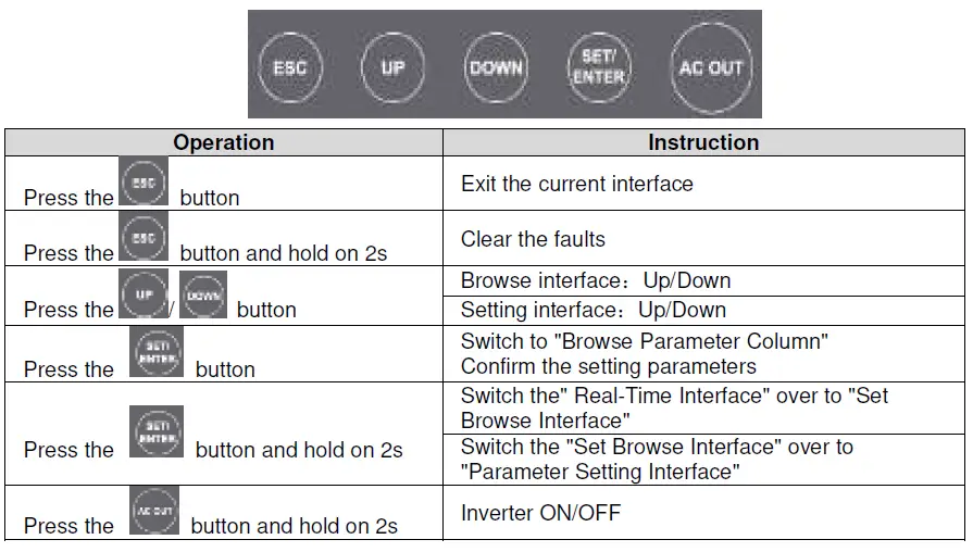 EPEVER-UP1000-UP1500-Inverter-Charger-FIG-18