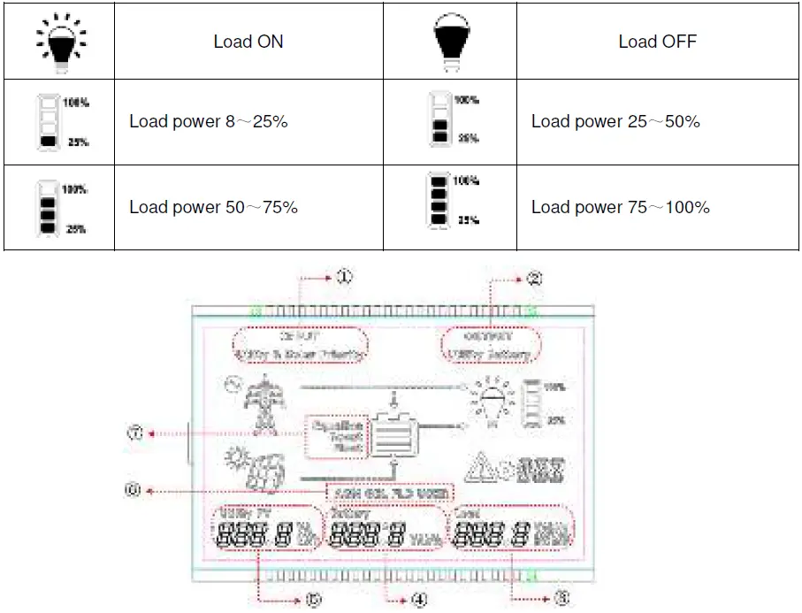 EPEVER-UP1000-UP1500-Inverter-Charger-FIG-21