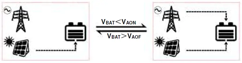 EPEVER-UP1000-UP1500-Inverter-Charger-FIG-22