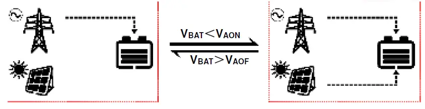 EPEVER-UP1000-UP1500-Inverter-Charger-FIG-23