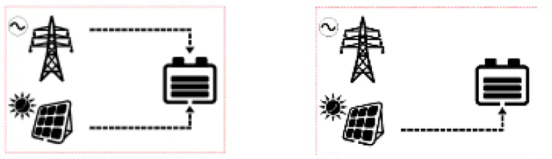 EPEVER-UP1000-UP1500-Inverter-Charger-FIG-24