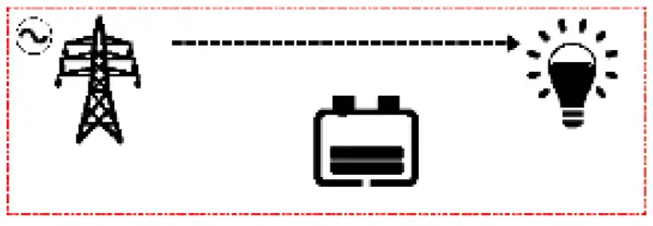 EPEVER-UP1000-UP1500-Inverter-Charger-FIG-26