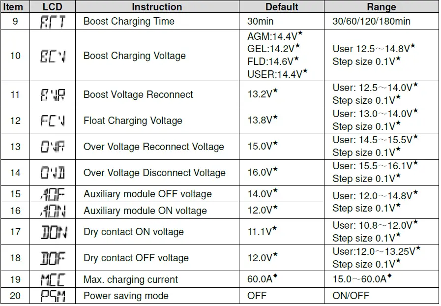 EPEVER-UP1000-UP1500-Inverter-Charger-FIG-38
