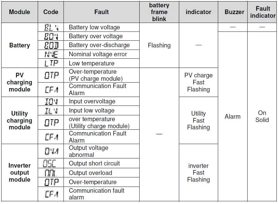 EPEVER-UP1000-UP1500-Inverter-Charger-FIG-43