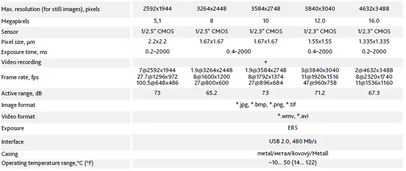 levenhuk-M-PLUS-Series-Microscope-Digital-Camera-1