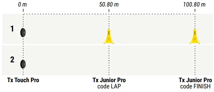 Freelap Tx Touch Pro Professional Timing System - adjacent lanes