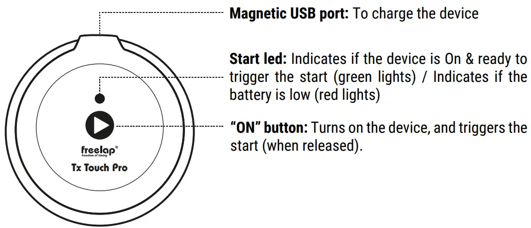 Freelap Tx Touch Pro Professional Timing System - know your device