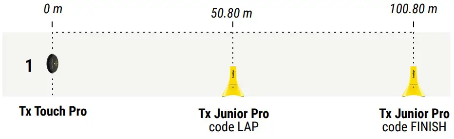 Freelap Tx Touch Pro Professional Timing System - transmitters