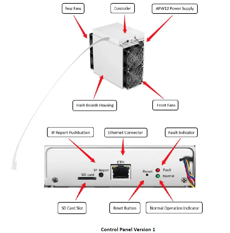 BITMAIN-S19-XP-ANTMINER-Bitcoin-Miner-FIG- (2)
