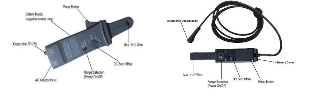 CP4000 Series Current Probe