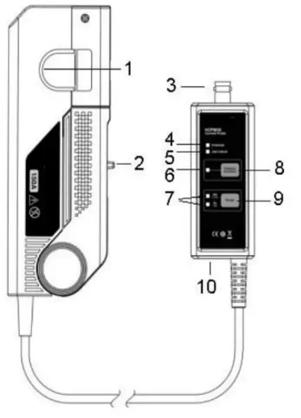 CP6000 Series Current Probes