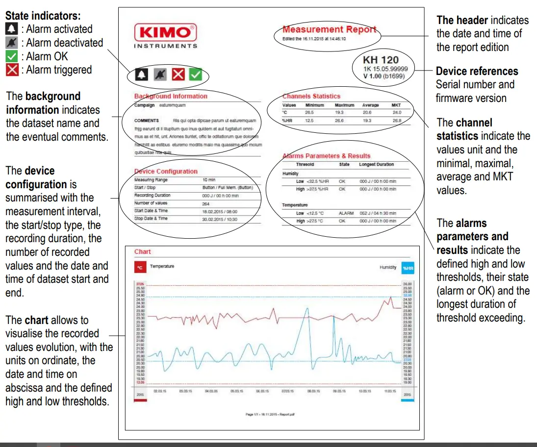 KIMO-KT-120-Data-Logger-32