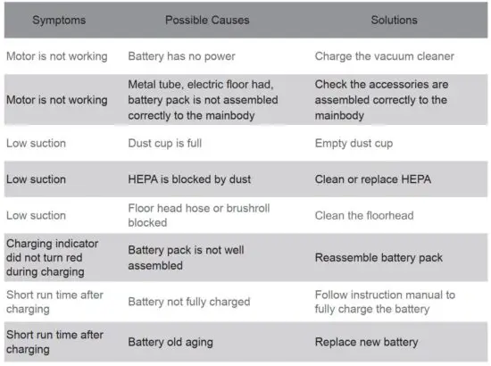 FIG 22 Trouble Shooting