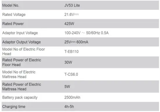FIG 23 Technical Parameter