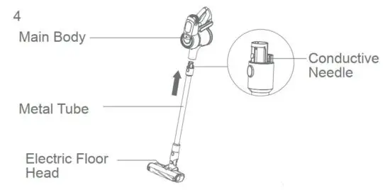 FIG 7 Assemble the electric head floor