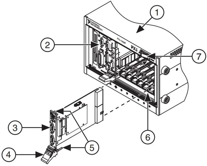 NATIONAL INSTRUMENTS NI DAQmx and DAQ Device - PXI Express